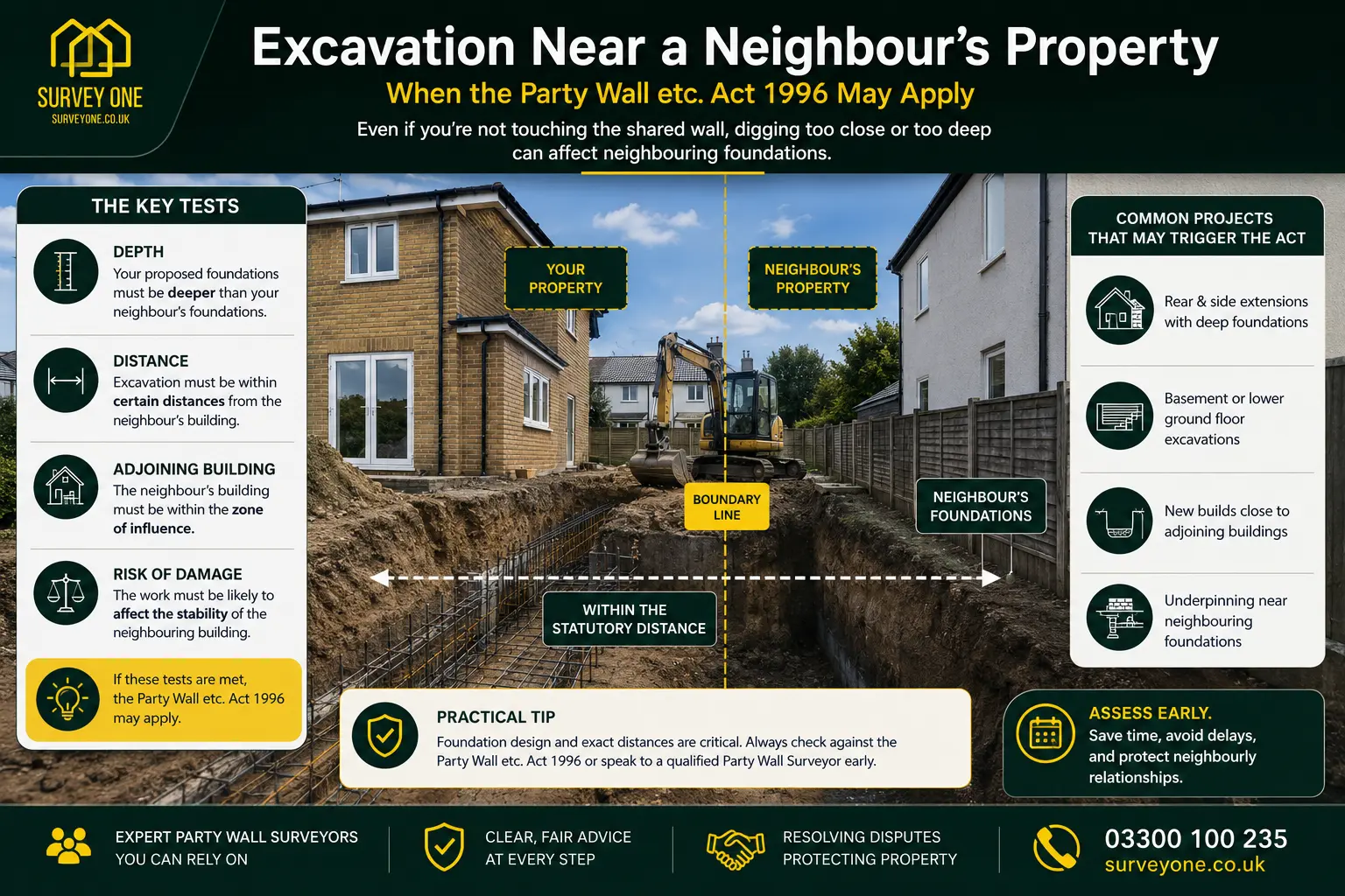 Do I Need a Party Wall Agreement? An infographic for complete party wall agreement need in case of excavation near neighbour's property in Epping, UK